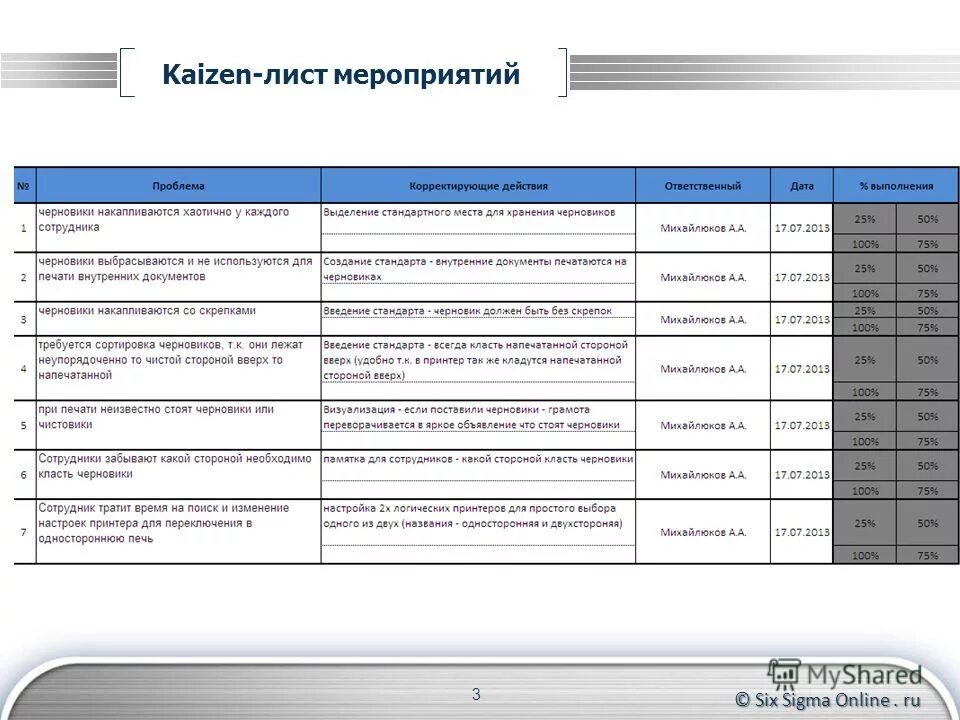 Примеры предложений на производстве Кайдзен проект примеры