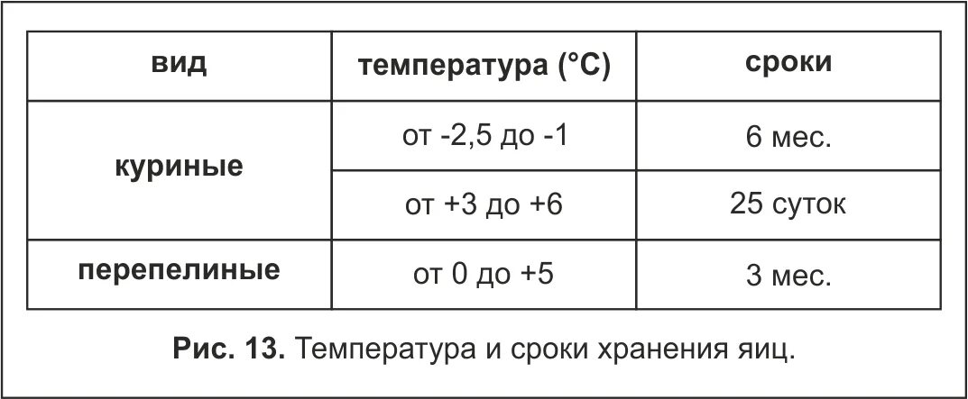 Сколько часов при комнатной температуре