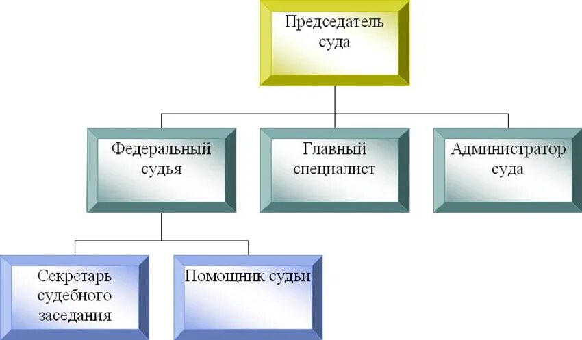 Веневский районный суд Тульской области. Структура тульского суда. Председатель Венёвский районный суд.