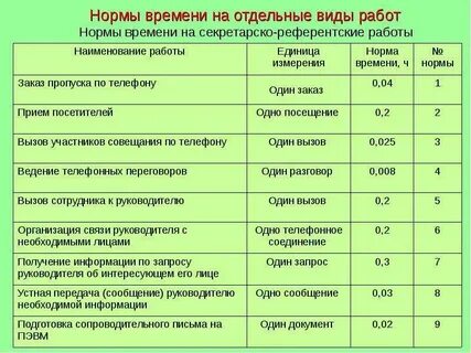Подготовительные работы норматив