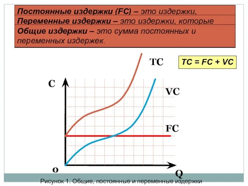 C в экономике. Д В экономике это. T В экономике. TC FC+VC.
