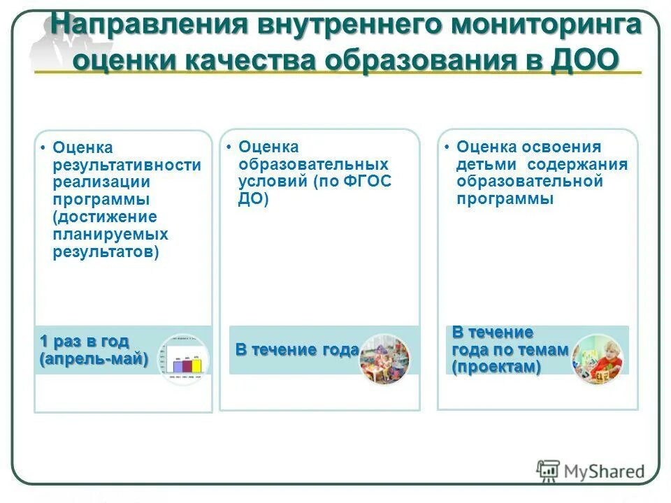 Модель внутришкольной системы оценки качества образования. Внутренняя оценка качества образования. Организация внутренней системы оценки качества образования в школе. Программа внутренняя система оценки. Модель внутренней системы оценки качества образования.