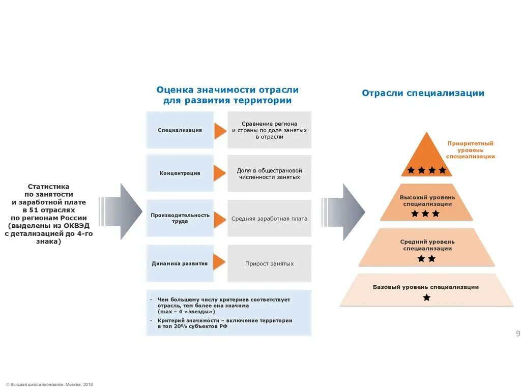 Категории уровня специализации. Уровни специализации предприятий. Уровни специализации схема. Показатели уровня специализации. Перечислите уровни производства