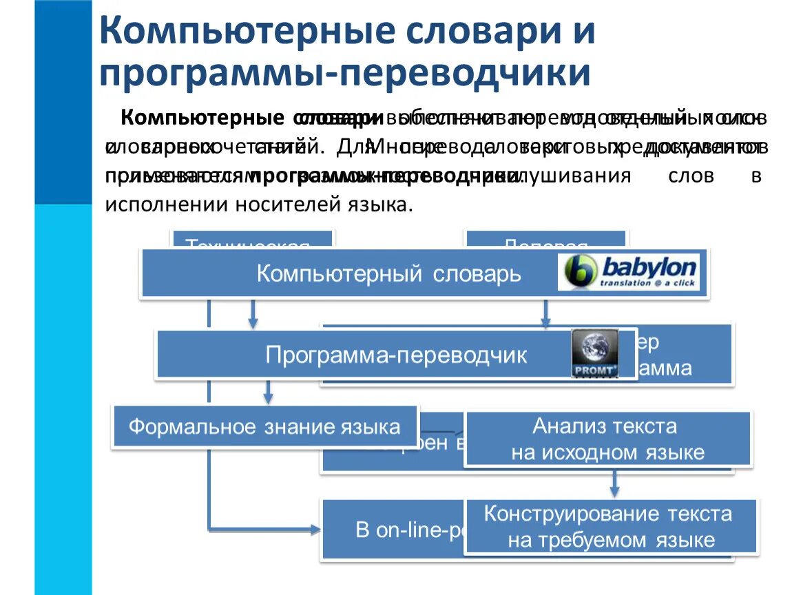 Глоссарий программы. Компьютерные словари. программы переводчики. компьютерный словарь программа. программы словари и программы переводчики.