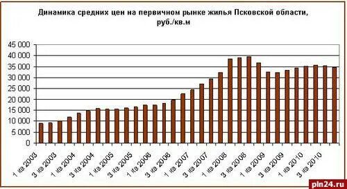 Главные события 2021 года. Псков результаты. Футбол псков. Коронавирус в пскове на сегодня последние новости 1. Московские сми.