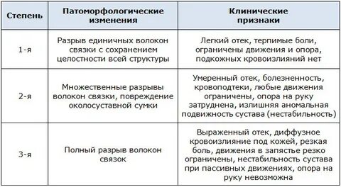 Таблица связок