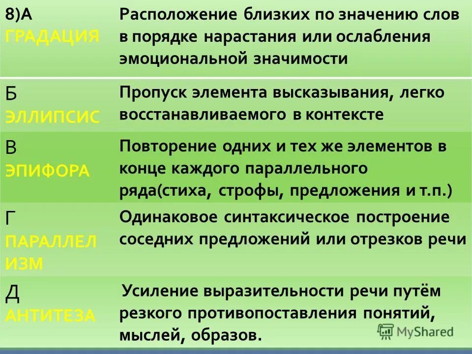 Порядок нарастания. Расположение близких по значению слов в порядке нарастания. Близкие по значению слова  в порядке нарастания. Пропуск элемента высказывания. Перенос значения с одного явления на другое по смежности.