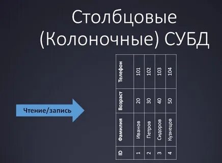 Строчный массив