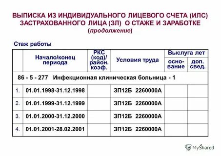 Зачем банку состояние индивидуального лицевого счета