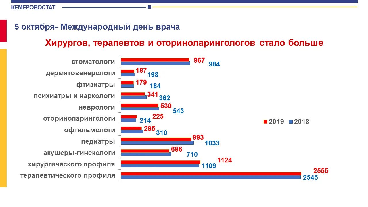 Герб министерства транспорта. Востребованность ит специалистов. Специалист росстата. Специалист росстата. Специалист росстата.