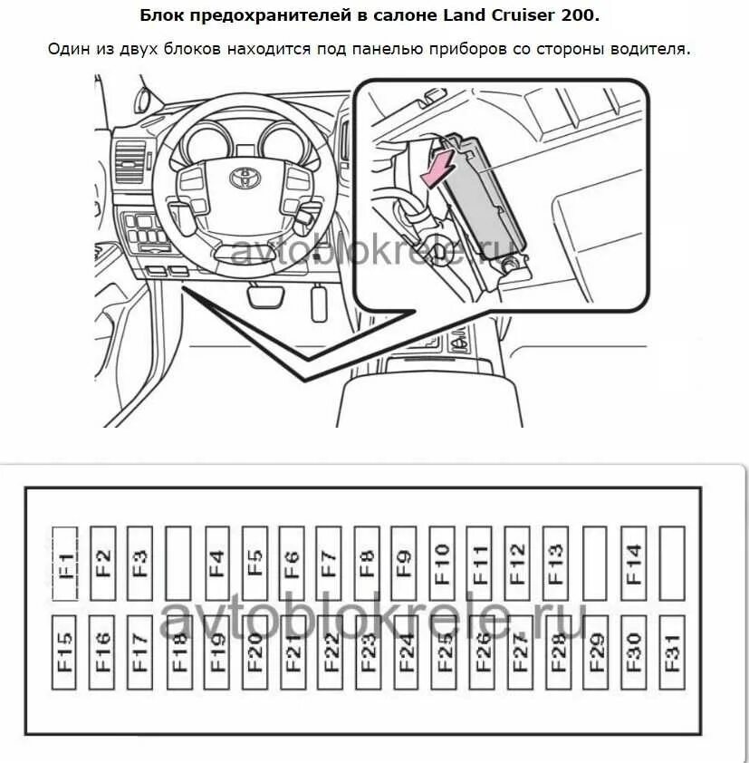 Ищу книжку (ПРЕДОХРАНИТЕЛИ)от G350 - Mercedes-Benz G-Class (W463), 3,2 л, 2013 г