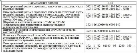 Пени по несчастным случаям