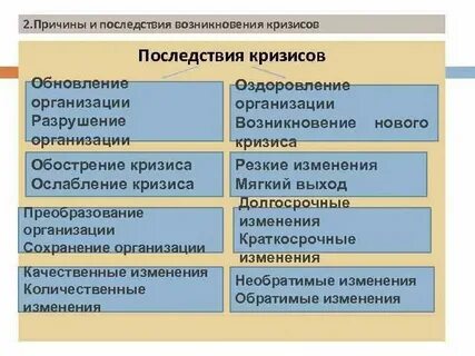 Причины кризиса в социально экономической системе
