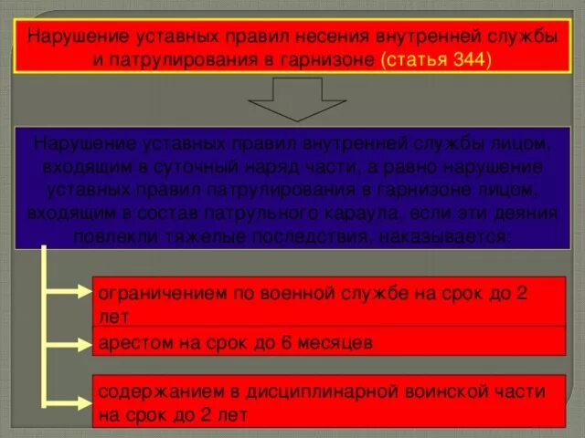 Несение службы в военное время. Нарушение правил несения службы. нарушение уставных правил несения внутренней службы;. несение военной службы.