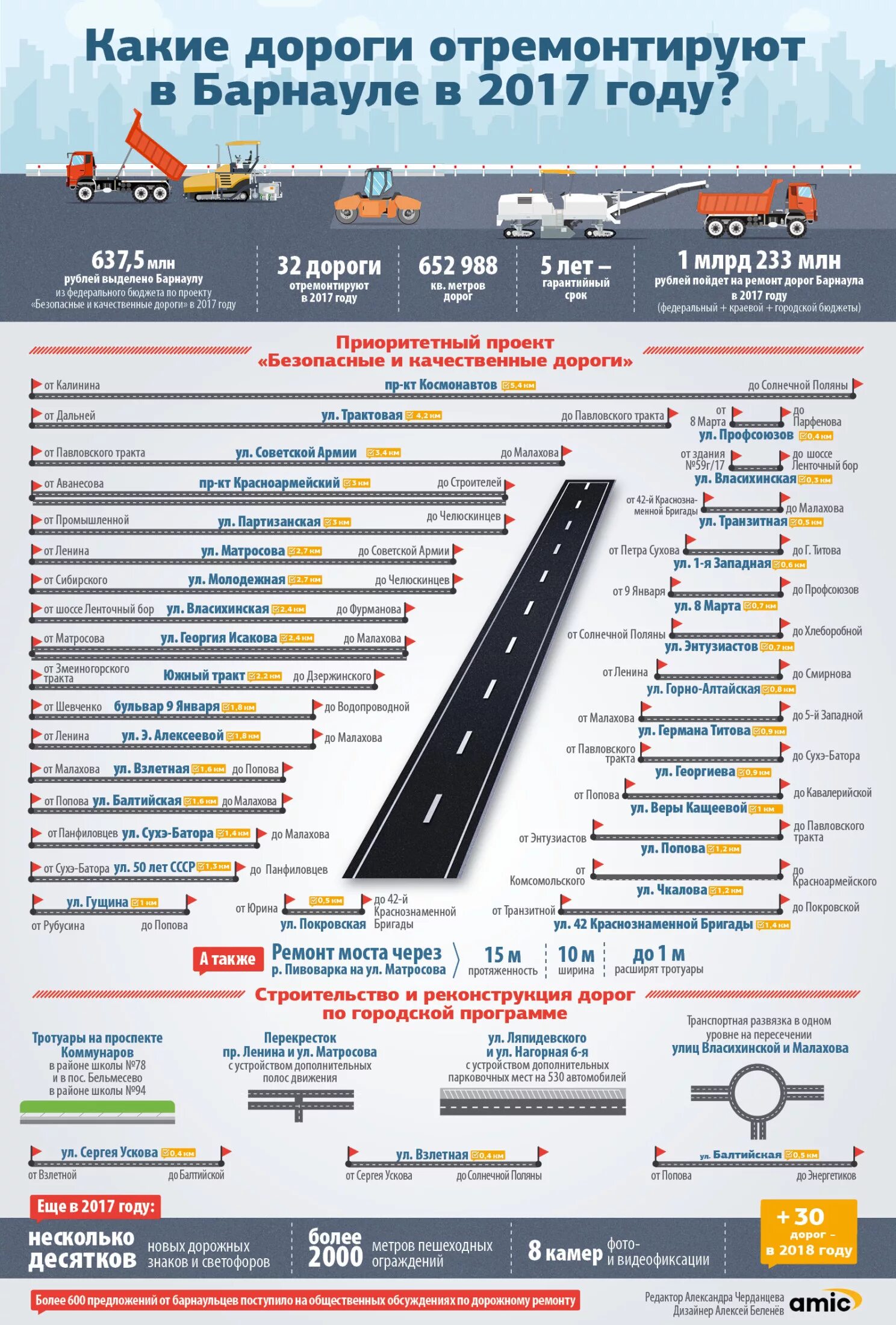 Стоимость ремонта дорог. Инфографика дороги. Ремонт дорог инфографика. Инфографика путь. Инфографика строительство дорог.