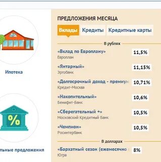 Связь банке кредит