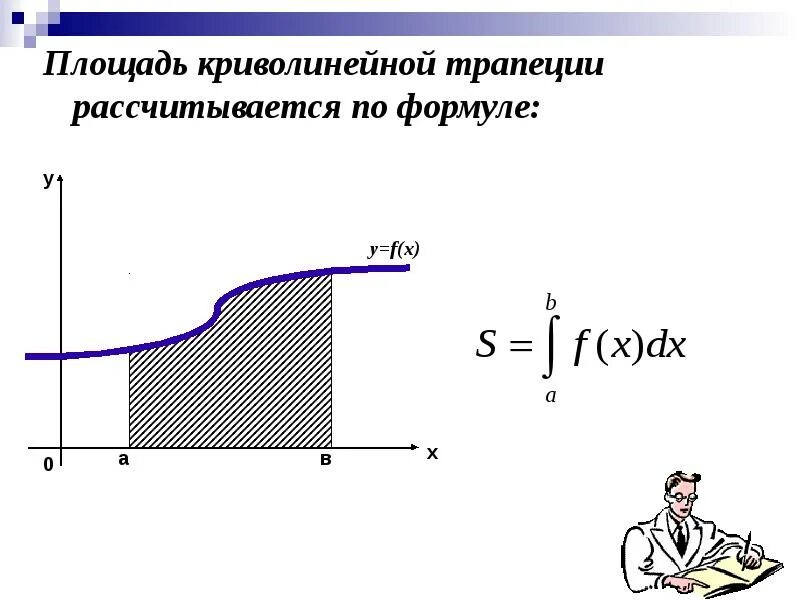 Площадь криволинейной трапеции формула Ньютона Лейбница. Площадь криволинейной трапеции формула. Криволинейная трапеция площадь криволинейной трапеции. Площадь криво линейной трапецим.