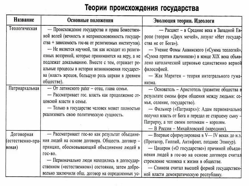 Концепция двух мечей. Теория двух мечей происхождения. Теория двух мечей происхождения. Теория 2 мечей. Теория двух мечей происхождения государства.