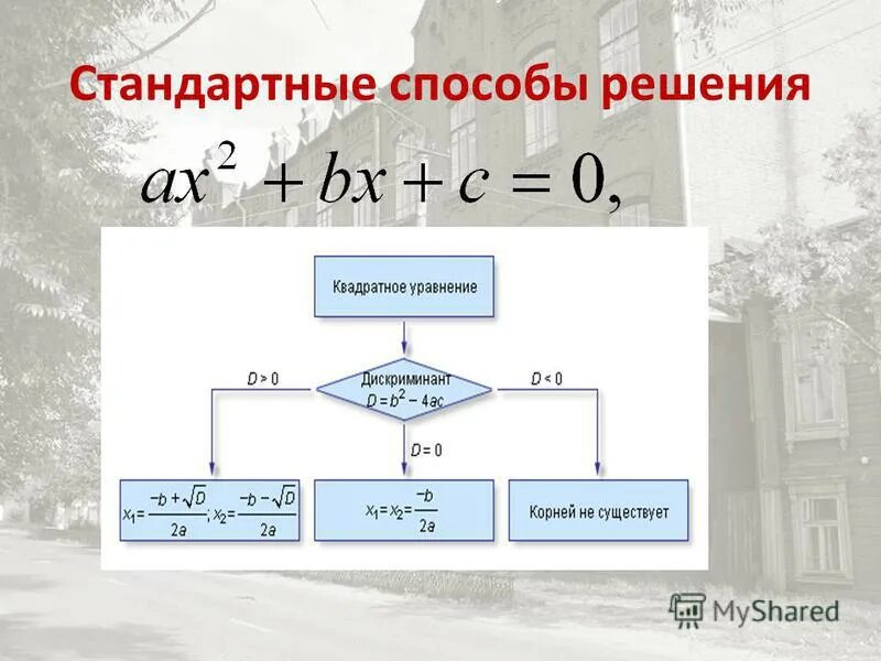 Быстрый способ решения квадратного уравнения. Способы решения квадратных уравнений. Частные случаи решения квадратных уравнений. Нестандартные методы решения уравнений