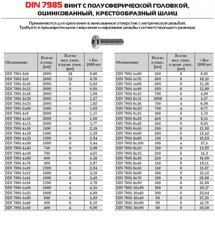 Винт m2x4 din 7985. Винт din 7985 м8 16. Винт м8 din 965 таблица. Винт стяжка м4 din.