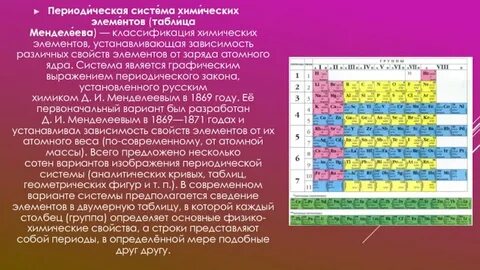 Тест по периодической системе менделеева