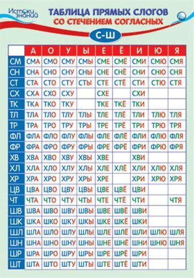 Закрытые слоги таблица. Слоговая таблица. таблица прямых слогов. таблица прямых слогов со стечением согласных. слоговые таблицы со стечением согласных.