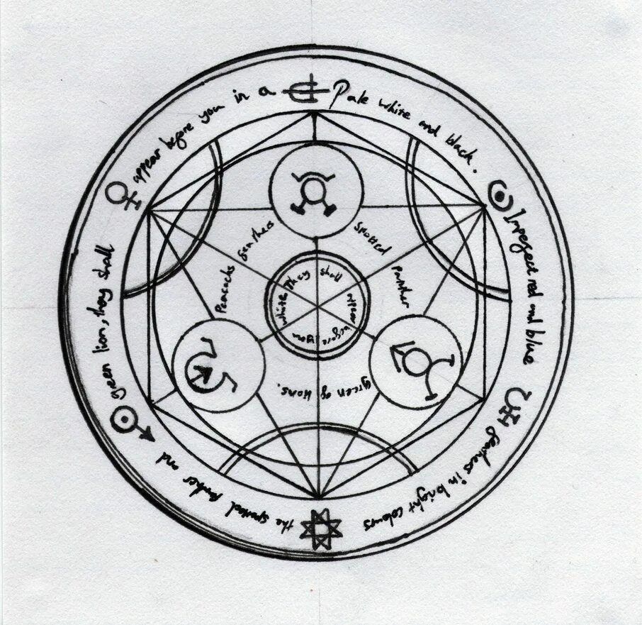 Экзамен по алхимии геншин харизма. Алхимия философский камень пентаграмма. Алхимия знаки. Алхимические формулы.