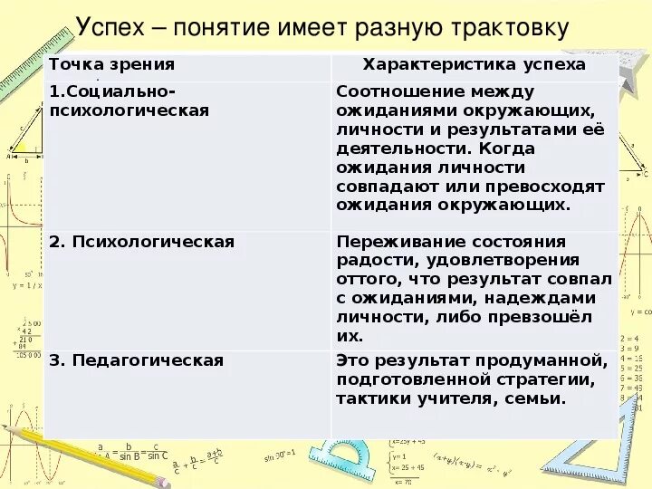 Характеристика успешности