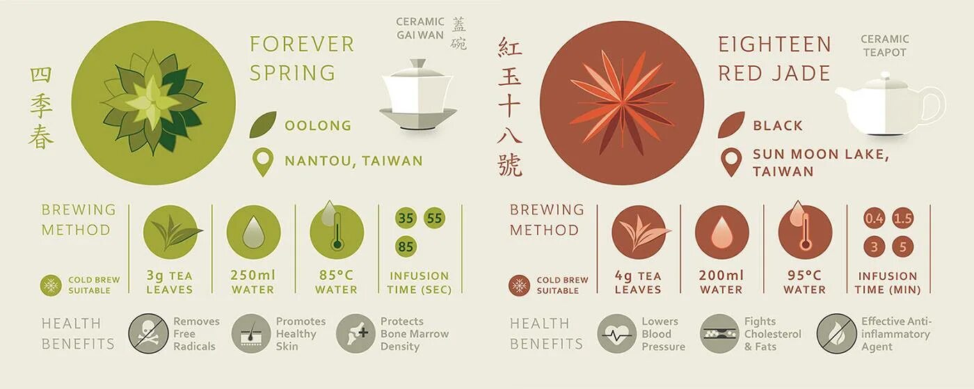 Сколько раз заваривать зеленый чай. Инфографика чай. Инфографика заваривания чая. Китайский чай инфографика. Инфографика зеленый чай.