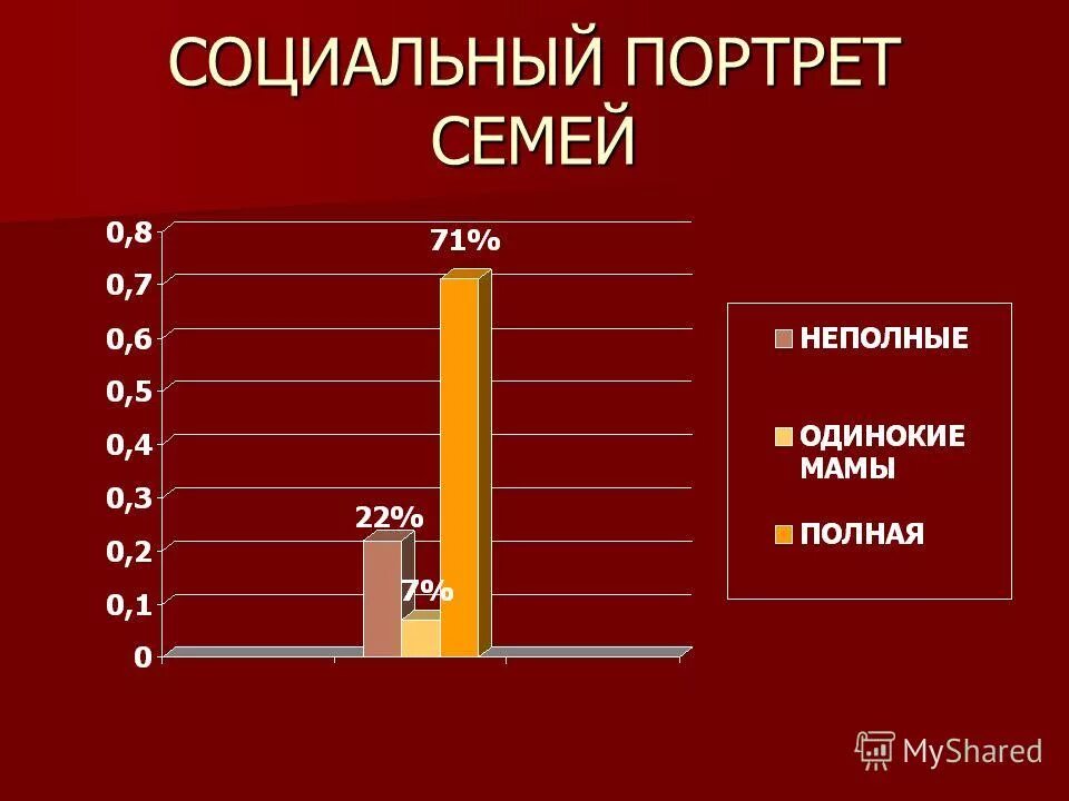 социальный портрет общества. социальный портрет общества. социально-психологический портрет современного подростка. илья ефимович репин (1844—1930). портрет социальный в цвете.