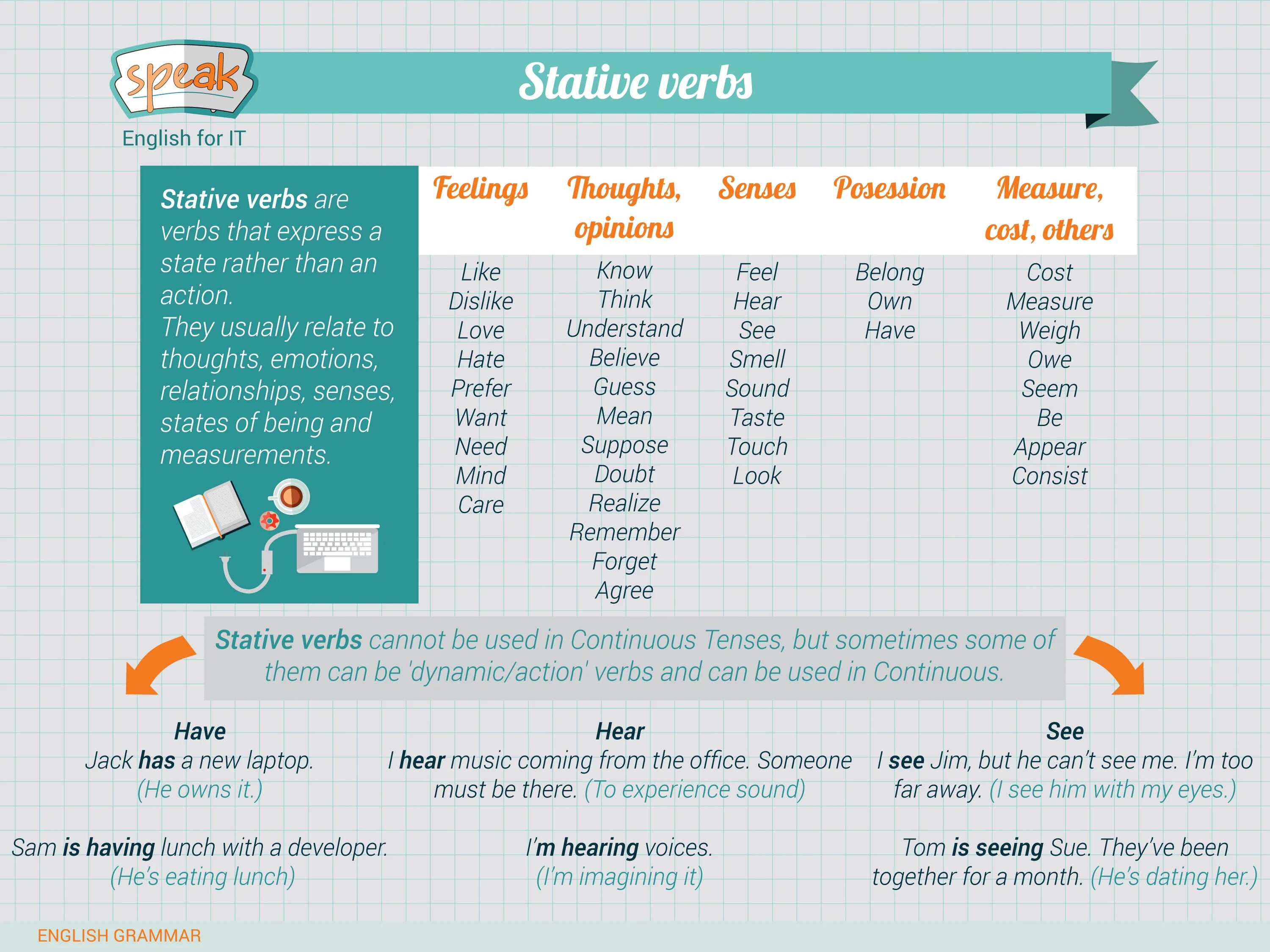 Non continuous verbs