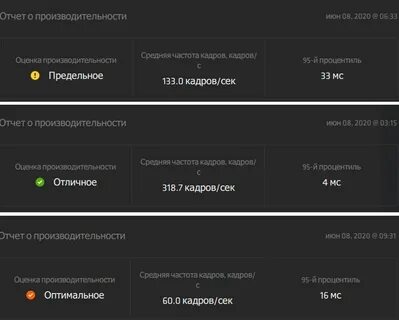 Оценка производительности предельное