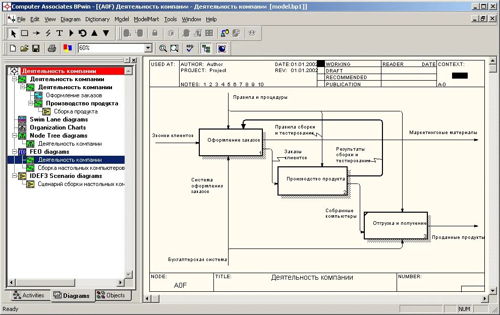 Feo диаграмма в BPWIN. Функциональная модель Бухгалтерия BPWIN. Диаграмма декомпозиции idef0 библиотека. Контекстная диаграмма программного обеспечения. Разработка модели информационной системы