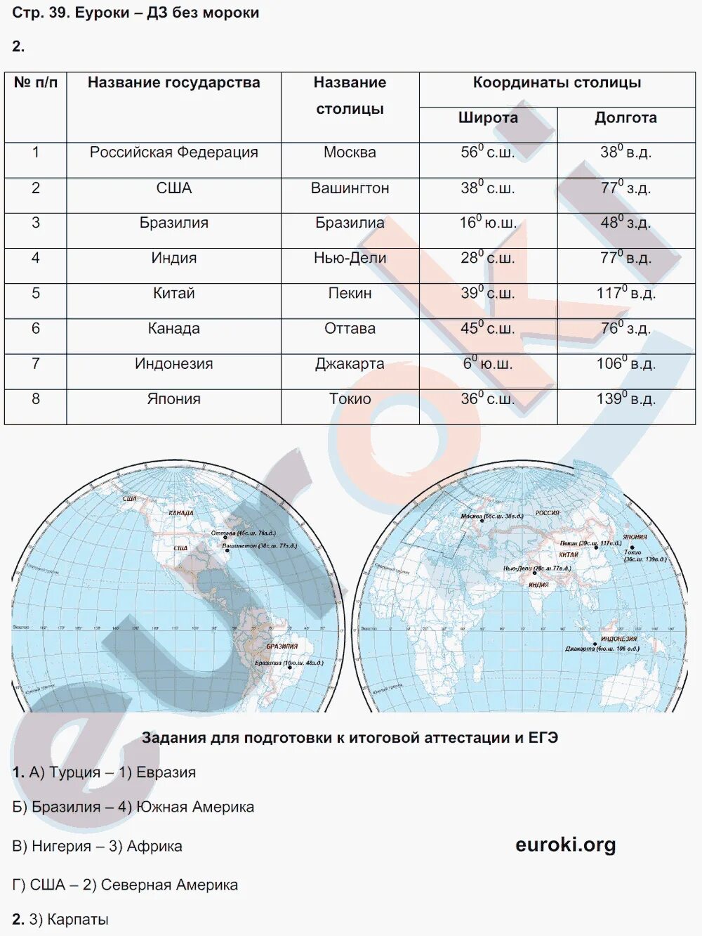 Рабочая тетрадь по географии 5 класс Сиротин. Гдз география 5 класс рабочая тетрадь Сиротин. География Сиротин рабочая тетрадь пятый шестой класс. Домашнее задание по географии 5 класс.