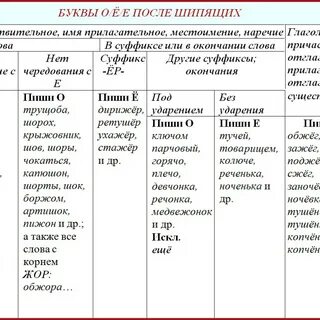 Суффикс после окончания примеры
