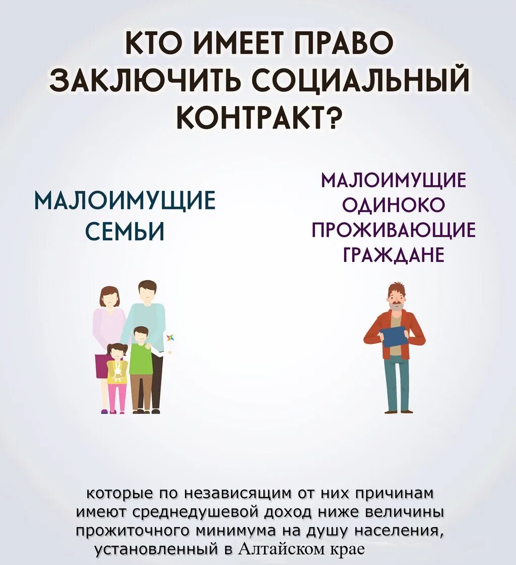 Соц контракт прожиточный минимум. Соцыональныц контракт. соц контракт малоимущим. социальный договор для малоимущих. социальный контракт для малоимущих в 2025.