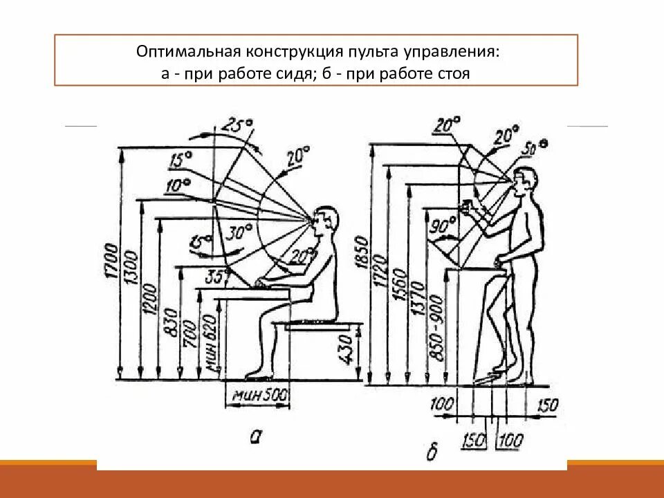 Управляющая высота