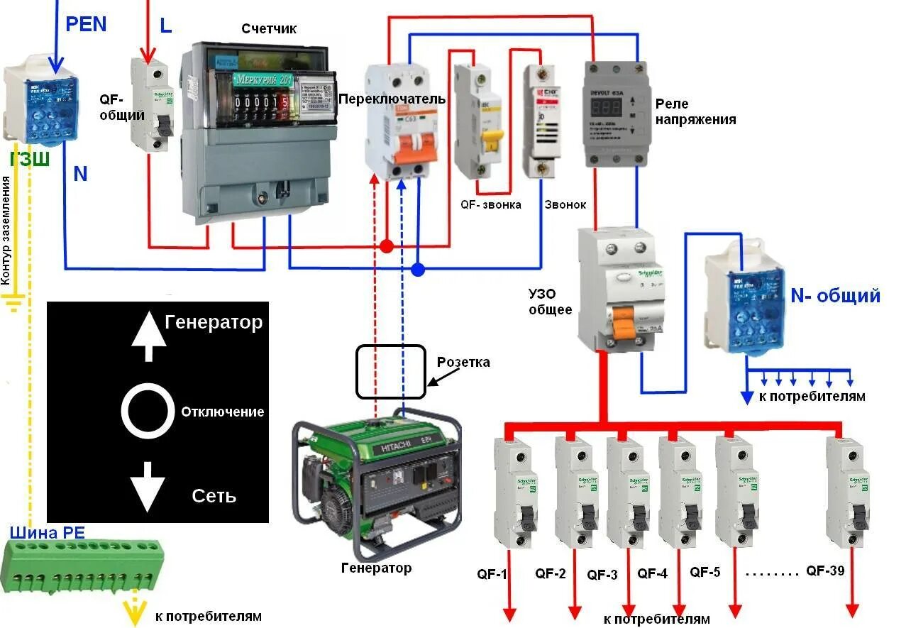 Схема подключения однофазного генератора к трехфазной сети. Схема подключения 3 однофазных реле напряжения. Схема подключения автоматического переключатель генератора к сети. Трехфазный Генератор 220 вольт схема подключения. Автоматика в частном доме