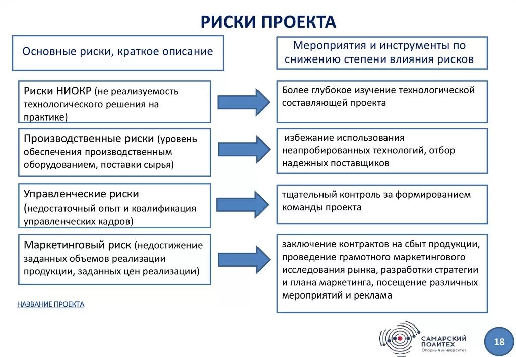 Риски раскрытия информации. Риски проекта. Риски реализации проекта. Примеры рисков проекта. Риски проекта пример.