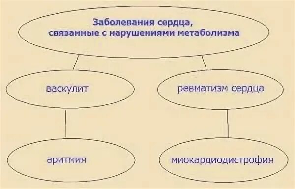 Умеренные метаболические изменения. Метаболические нарушения сердца. Метаболические изменения в сердце.