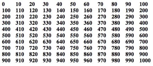 0 400 0 120. Числа от 1 до 1000 по порядку. Таблица чисел от 1 до 1000 для копилки. Копилка таблица с цифрами на 50 тысяч. Таблица для накопления денег от 1 до 100.