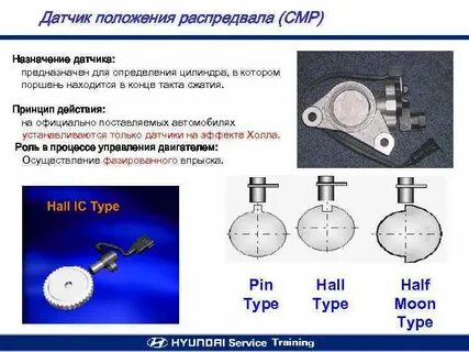 Назначение датчиков