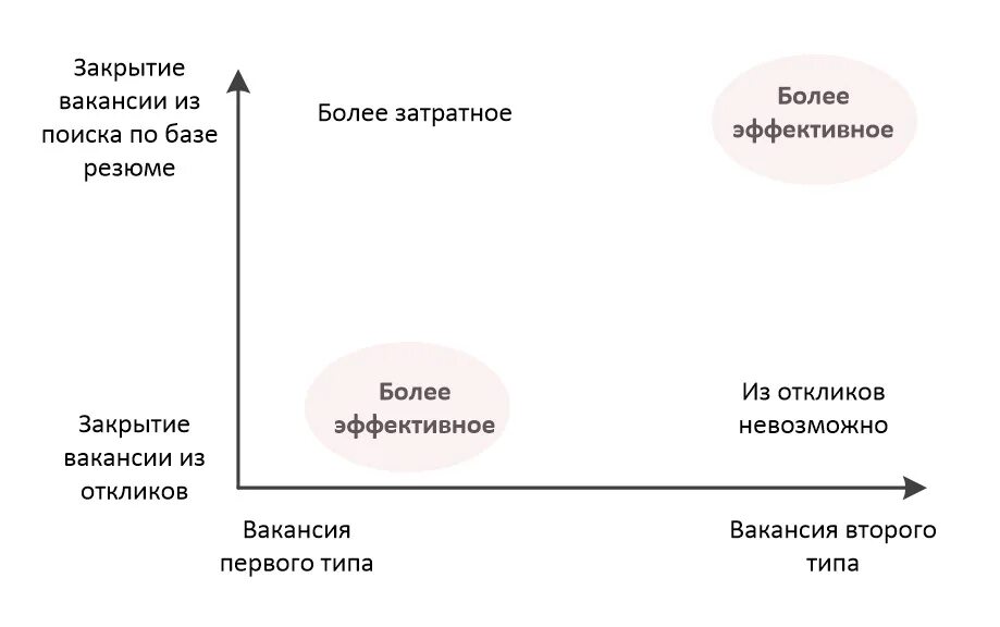 Вакансия 1 раз в неделю