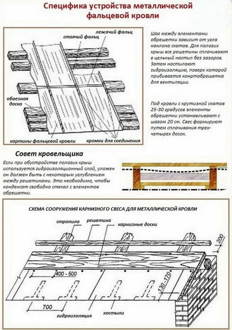 Обрешетка под фальцевую кровлю. Шаг обрешетки под фальцевую кровлю. кликфальц шаг обрешетки. обрешетка под фальцевую кровлю шаг обрешетки. обрешетка под фальцевую кровлю чертеж.
