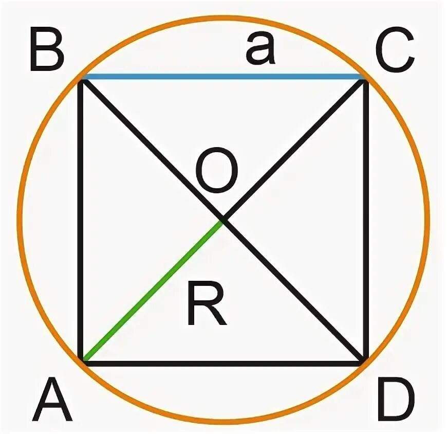 Диагональ квадрата. Вписанный квадрат. Периметр квадрата через диагональ. Метод середины квадрата.