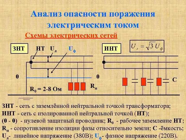 Анализ поражения током. Таблица поражения электрическим током. Признаки поражения электрическим током тяжелые. Анализ поражения током. Анализ опасностей электрических сетей.