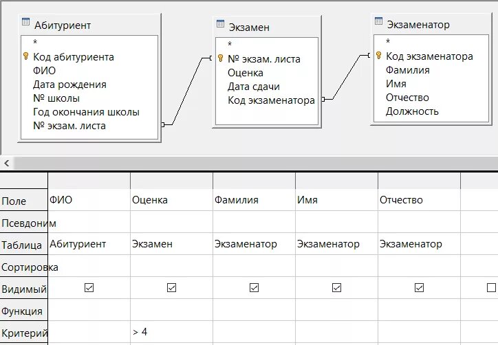 Практическая создание баз данных. Практическая создание баз данных