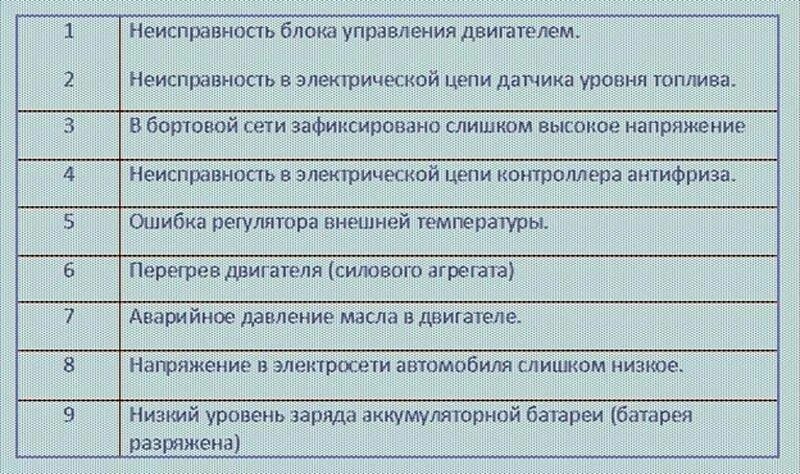 Коды ошибок ваз 2115. Коды ошибок на ВАЗ 2114 16 клапанов. Коды ошибок приборной панели ВАЗ 2114. Ошибки ВАЗ 2114 расшифровка. Коды ошибок на ВАЗ 2114 расшифровка 8.