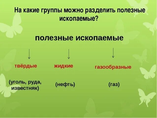 Делится на три основные группы. Полезные ископаемые группы. Полезные ископаемые делятся на группы. Полезные ископаемые делятся на. На какие группы можно разделить полезные ископаемые.