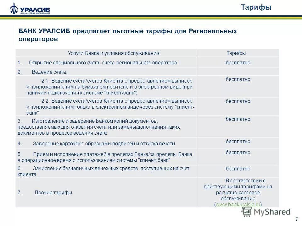 Ведение банк клиента. Тарифы банка УРАЛСИБ. Тарифы банков. Тарифы ПАО банк УРАЛСИБ. УРАЛСИБ банк презентация о банке.